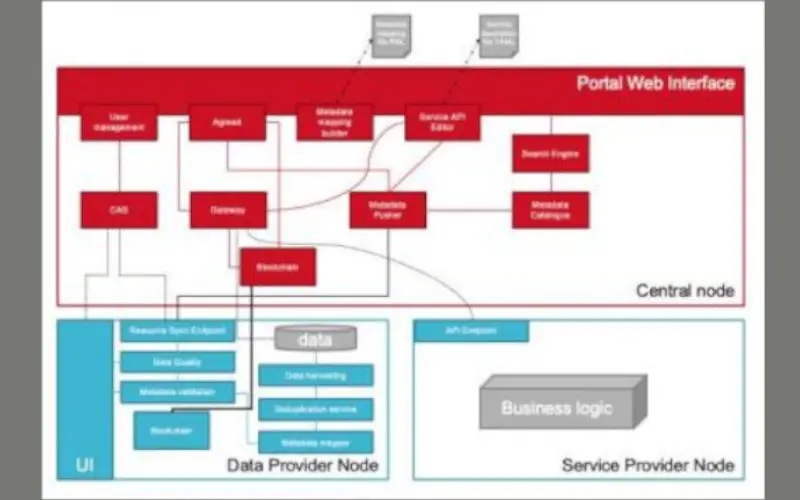 Data Market