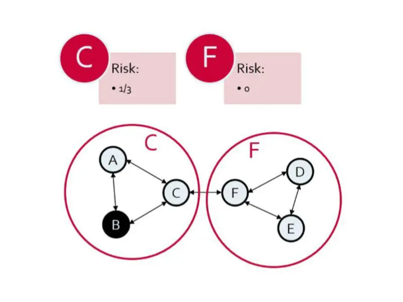 community-detection